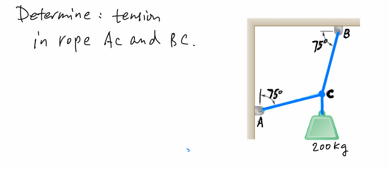 Determine: tension in rope A C and B C .