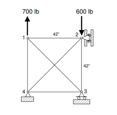 How do I determine how many members and reactions