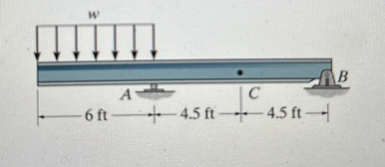 Consider the beam in ( Eigure 1 ) . Take that w =