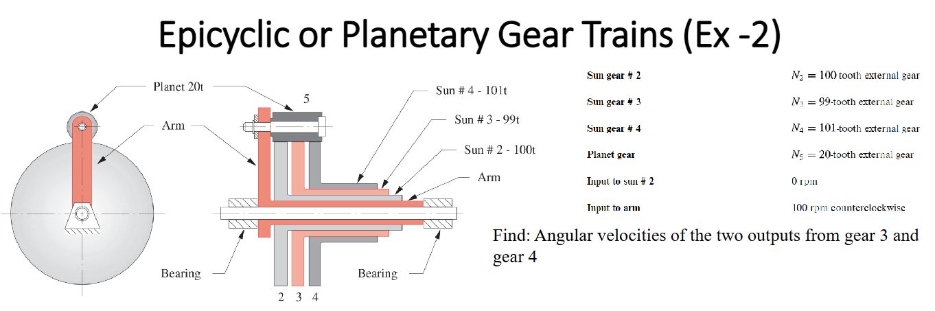 Epicyclic or Planetary Gear Trains ( Ex - 2 )