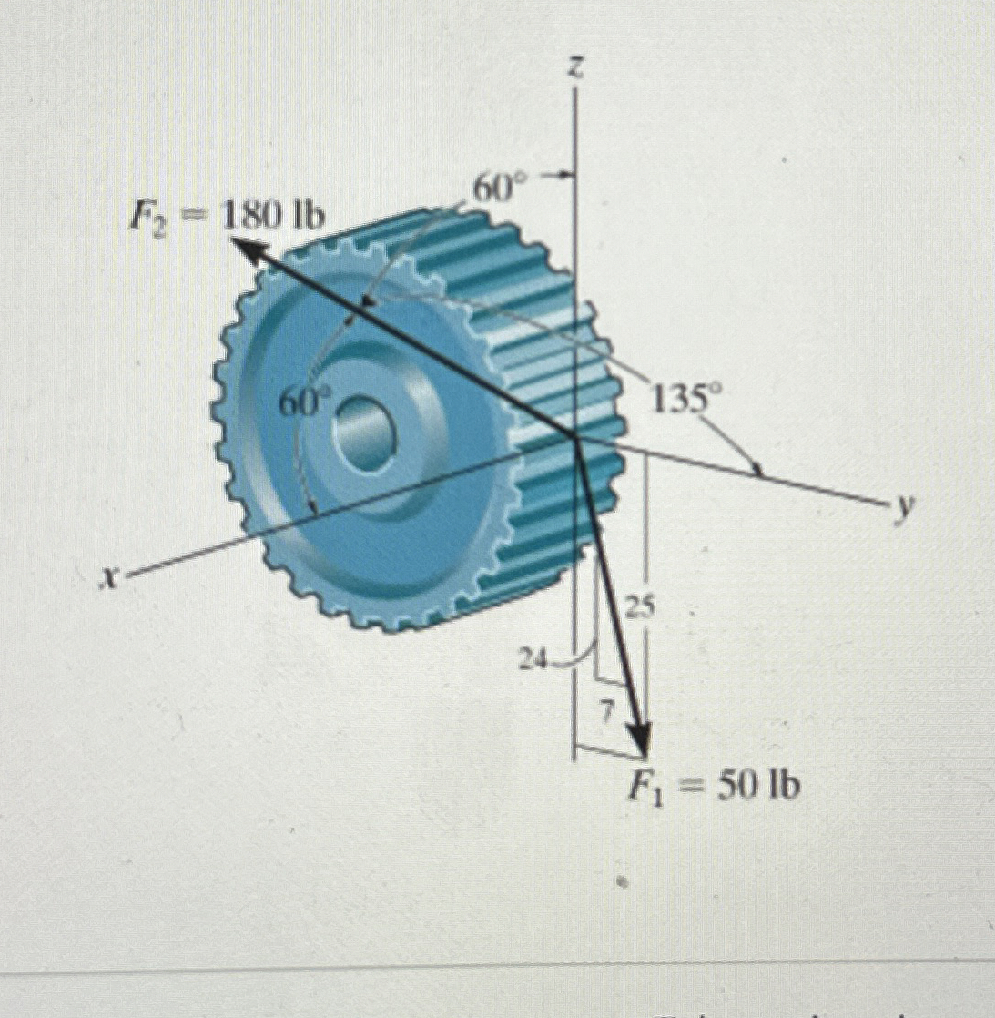 The spur gear is subjected to the two forces as