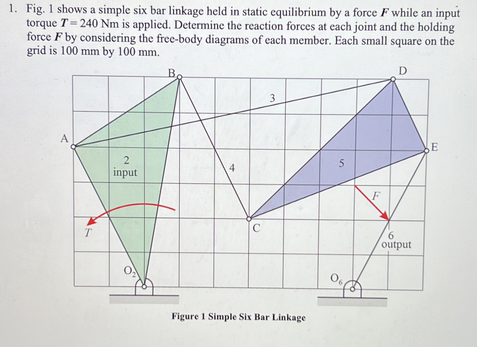 Fig. 1 shows a simple six bar linkage held in