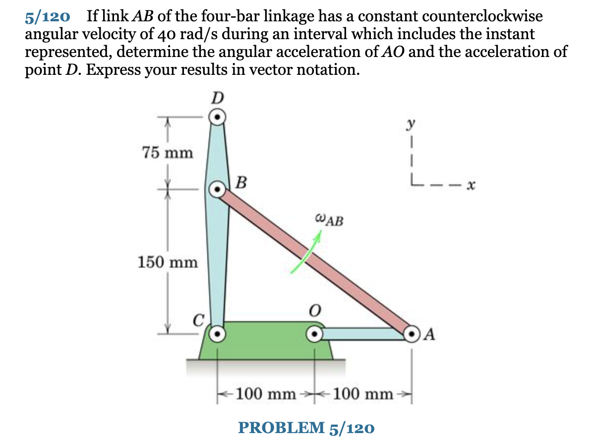 If link AB of the four - bar linkage has a