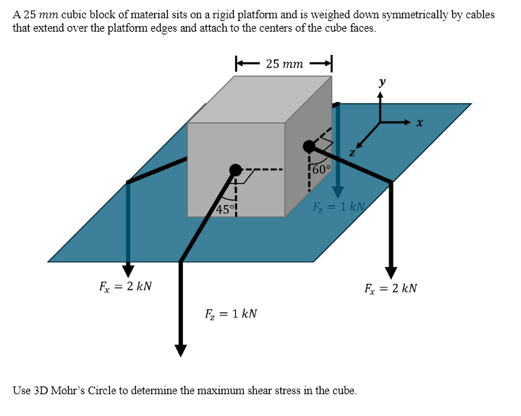 A 2 5 mm cubic block of material sits on a rigid