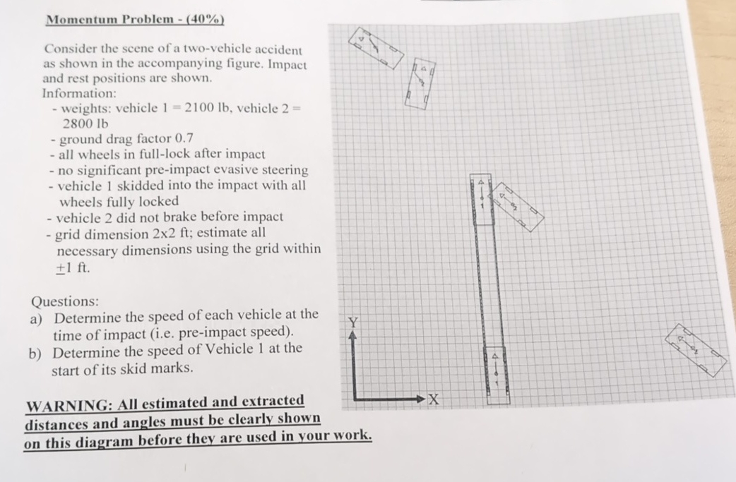 Momentum Problem - ( 4 0 % ) Consider the scene