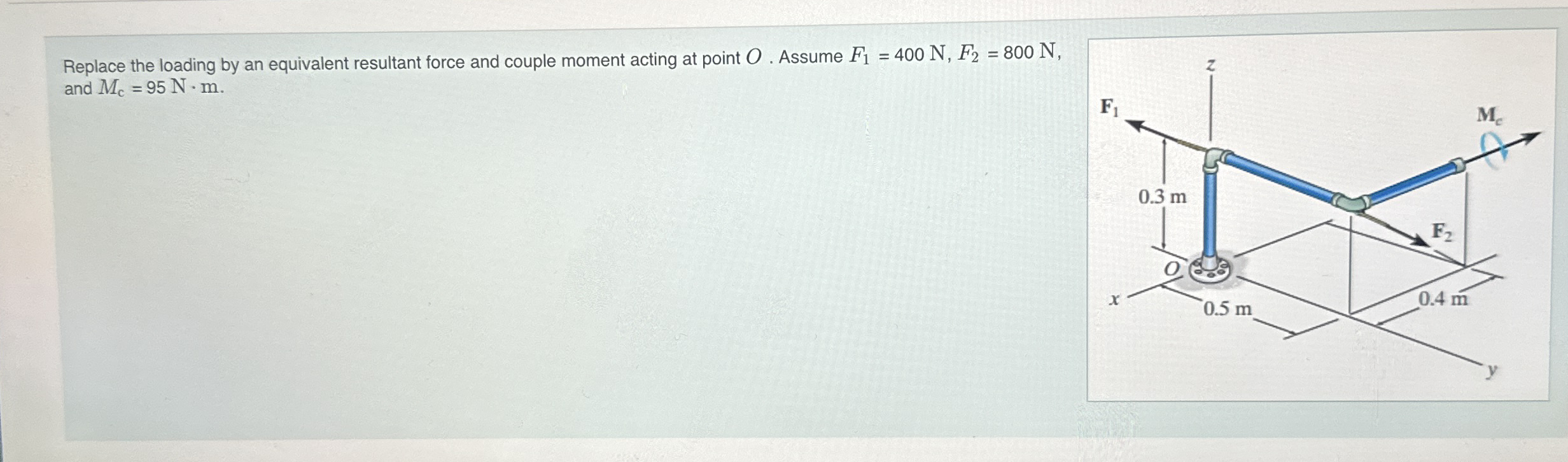Replace the loading by an equivalent resultant