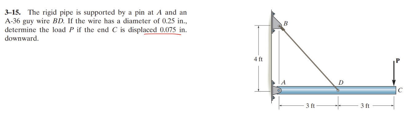 I see the solutions for this on here already but