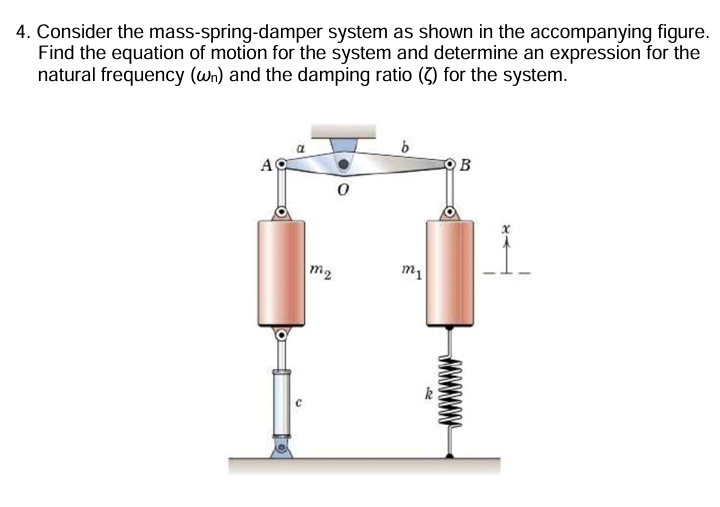 Consider the mass - spring - damper system as