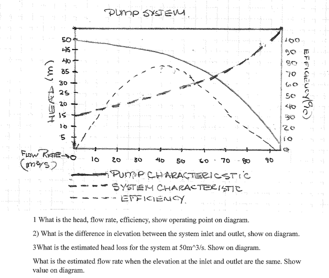 PUMP SXSTEM. 1 What is the head, flow rate,
