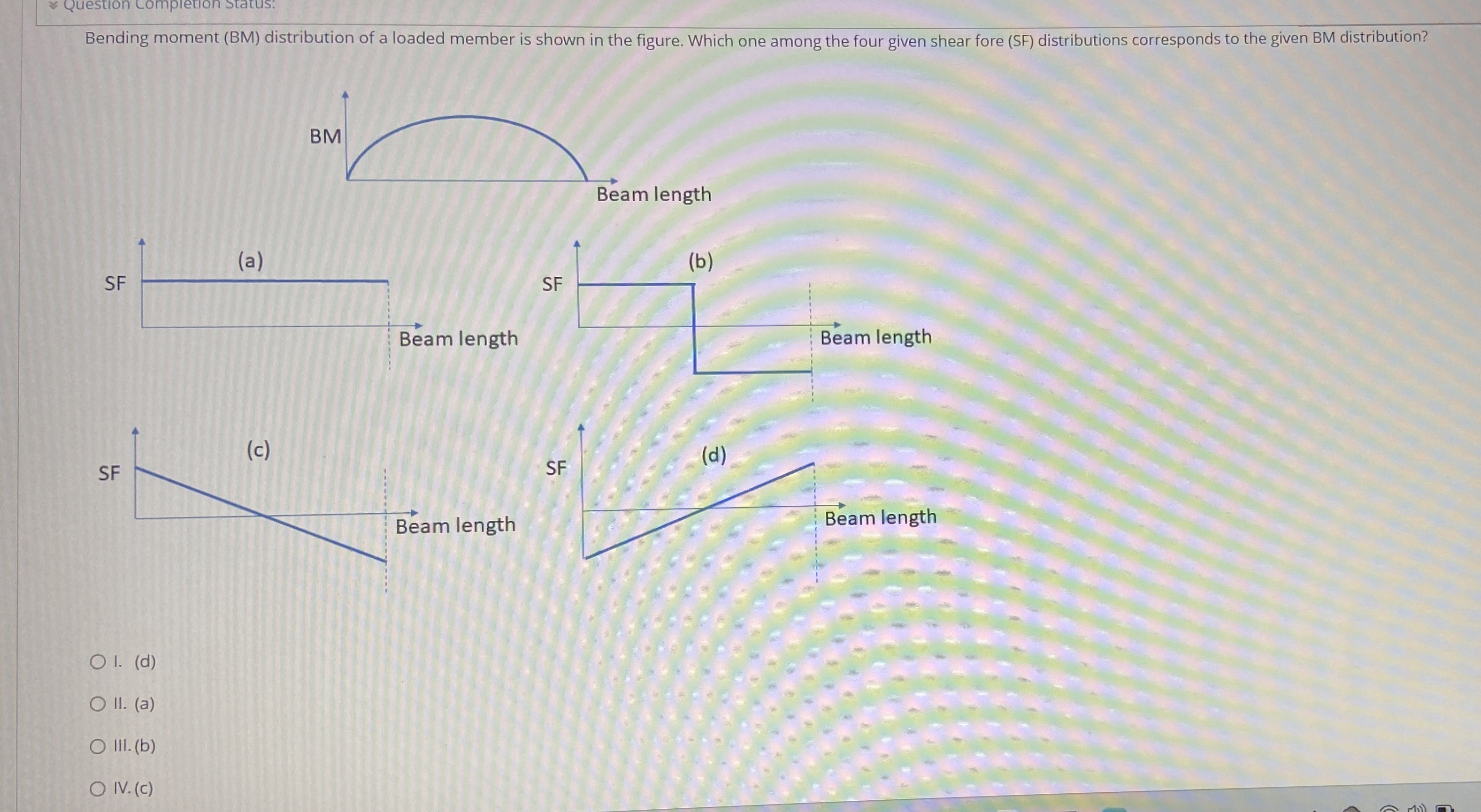 Question Completion status: Bending moment ( BM )