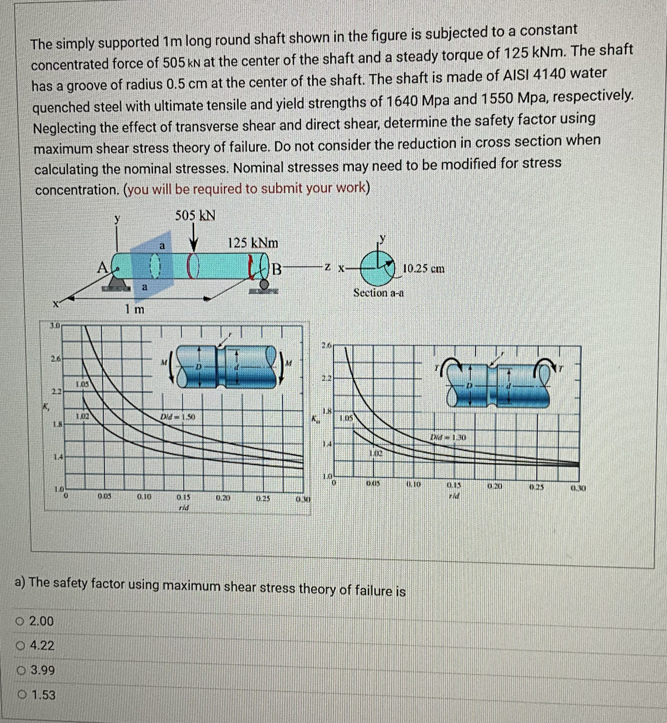 The simply supported 1 m long round shaft shown