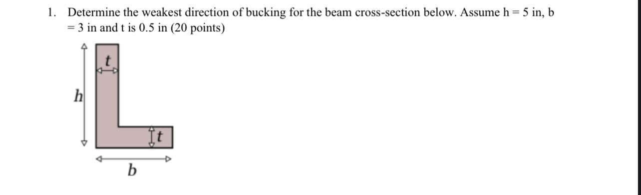 Determine the weakest direction of bucking for