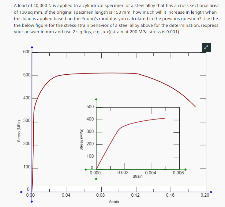 A load of 4 0 , 0 0 0 N is applied to a