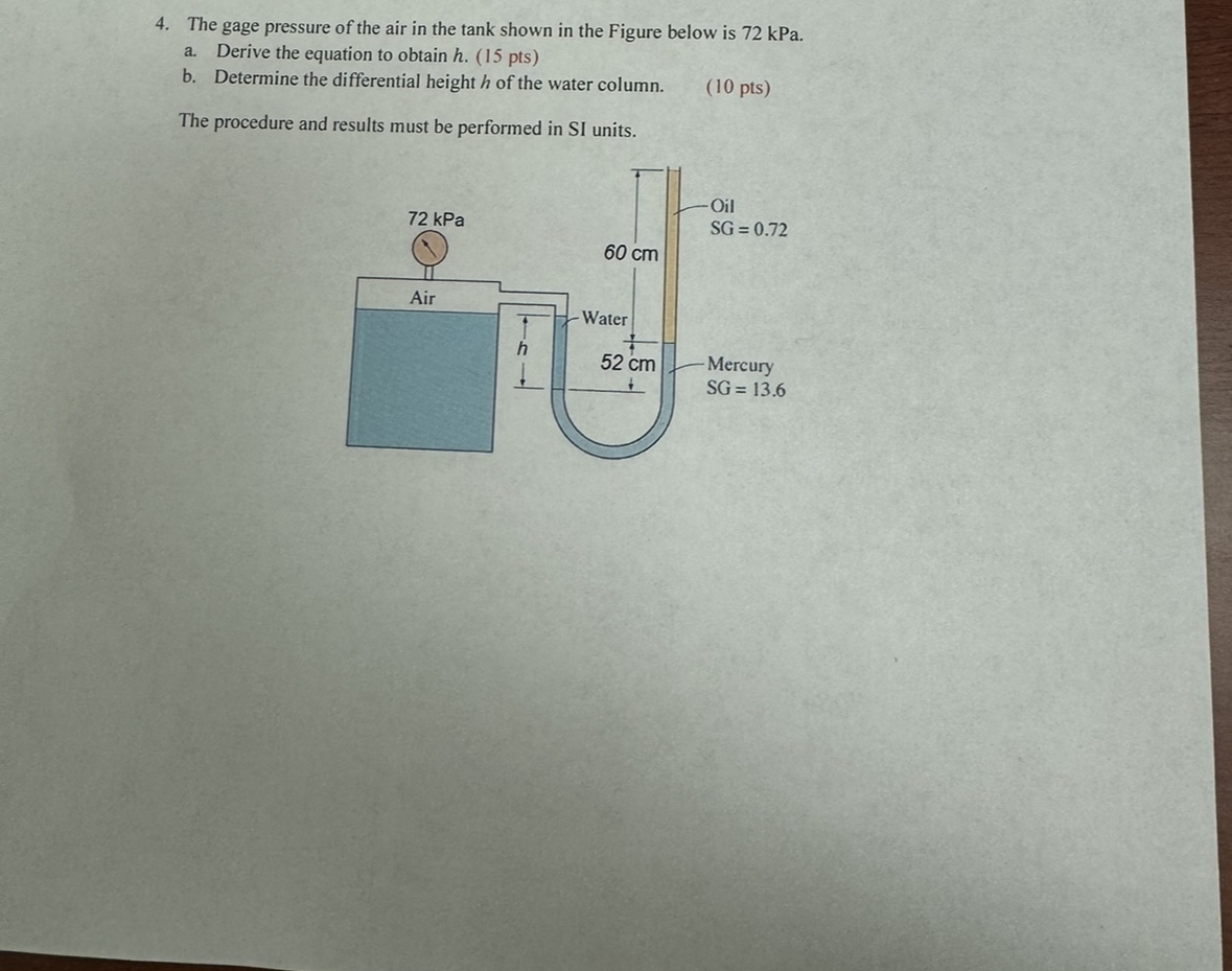 The gage pressure of the air in the tank shown in
