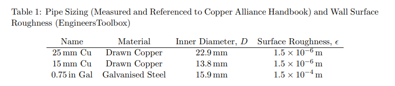 please solve this. I think for the volume flow
