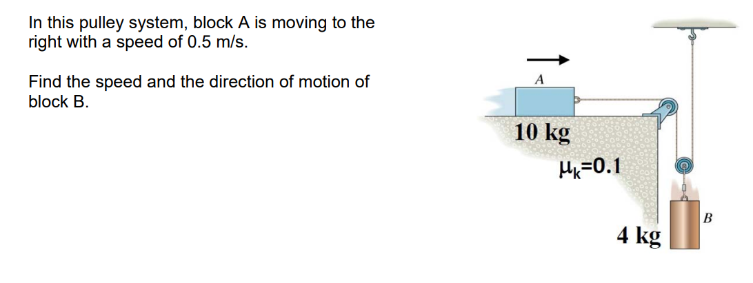 In this pulley system, block \ ( A \ ) is moving