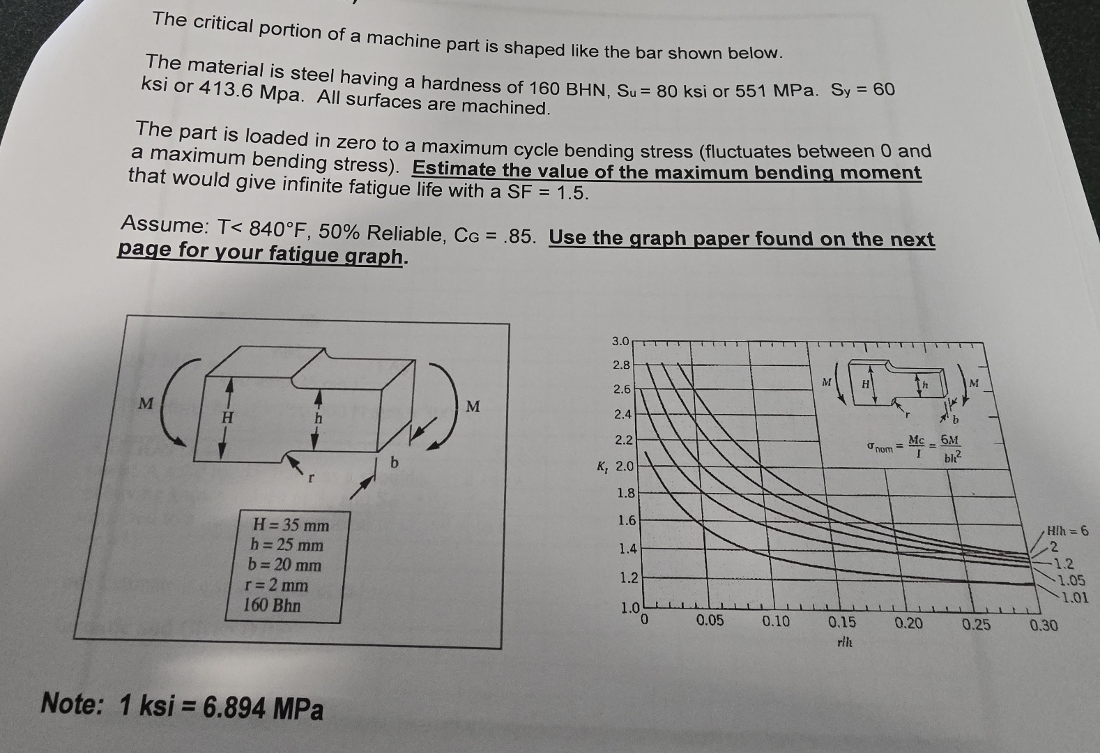 The critical portion of a machine part is shaped