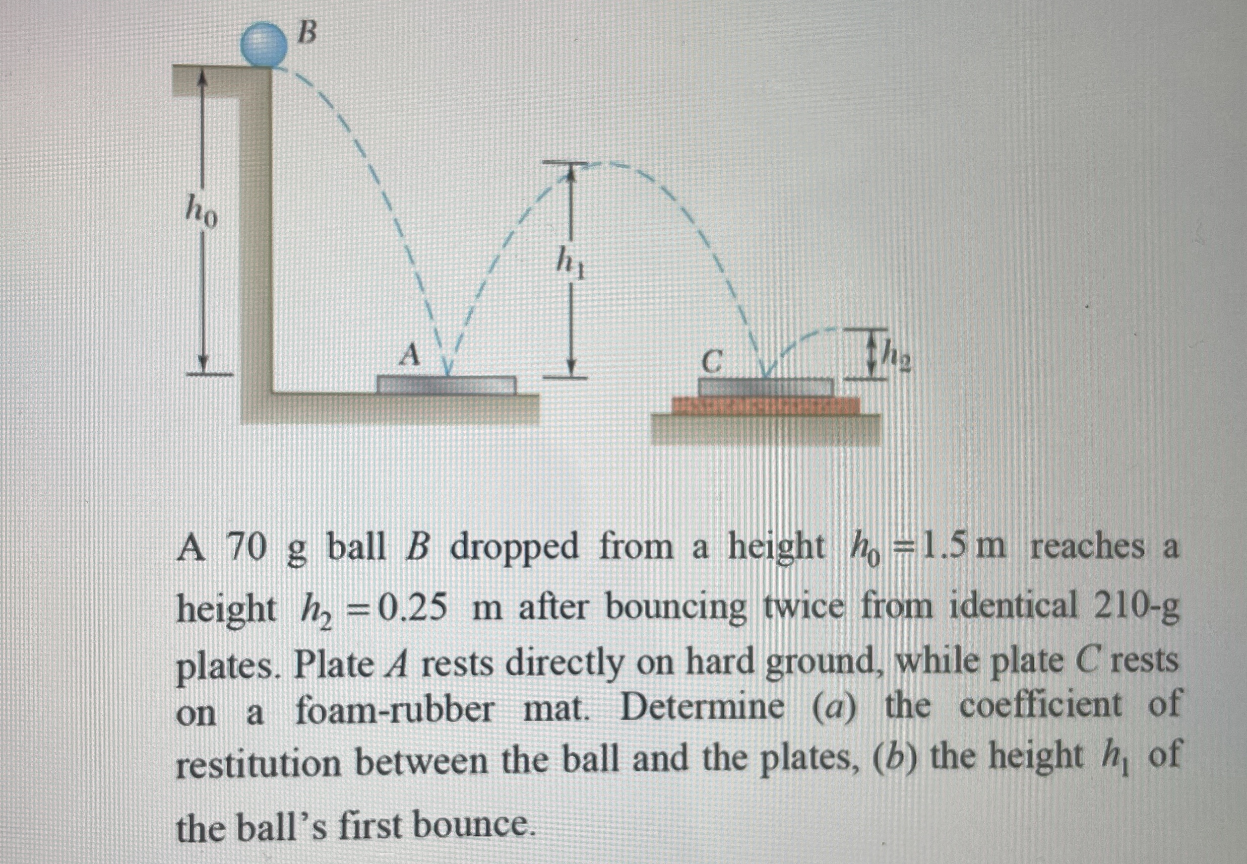 A 7 0 g ball B dropped from a height h 0 = 1 . 5