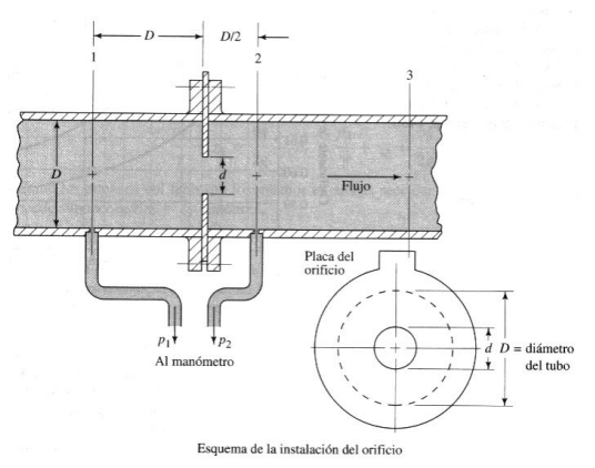 A fan blows air ( ( = 1 . 2 5 kg / m 3 ) through