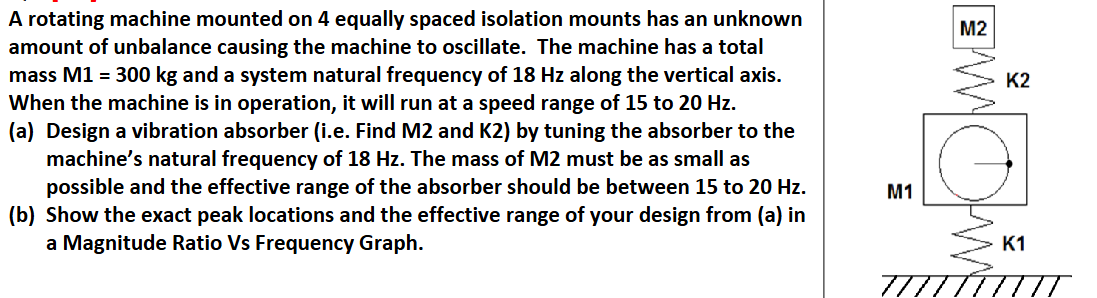 Show me the steps to solve A rotating machine