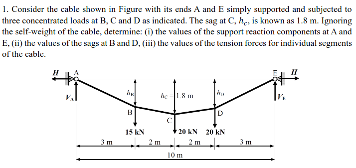 Can you solve the following problem using sum of