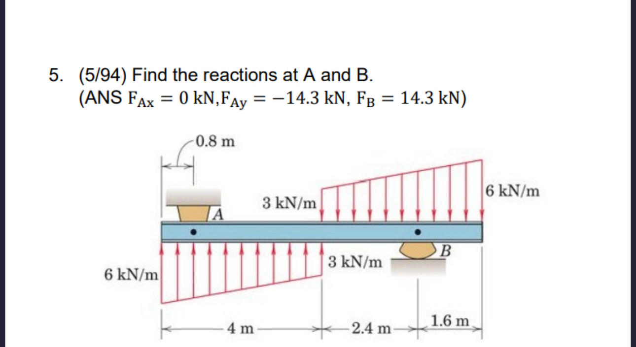 ( 5 9 4 ) Find the reactions at A and B .