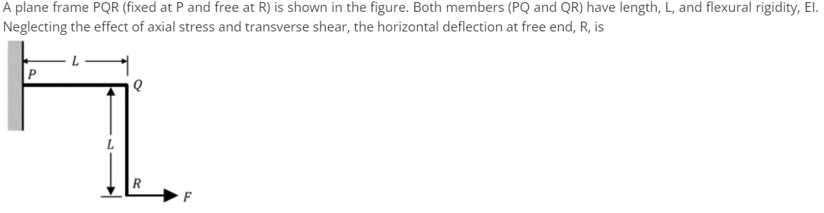 A plane frame PQR ( fixed at P and free at R ) is