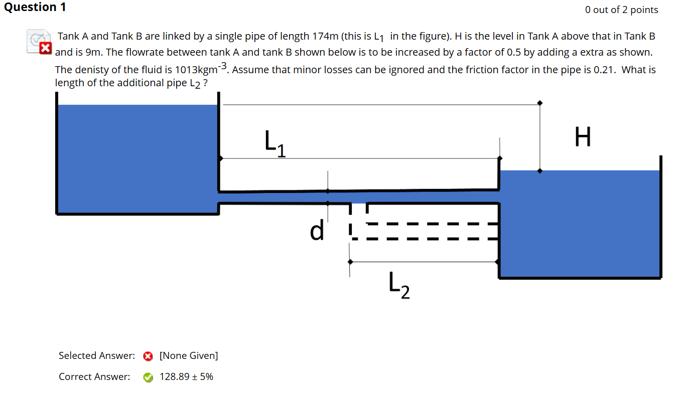 Question 1 Tank A and Tank B are linked by a