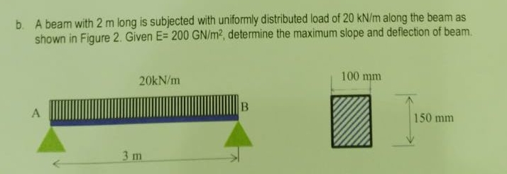 b . A beam with 2 m long is subjected with