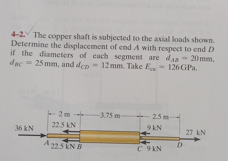 4 - 2 . The copper shaft is subjected to the