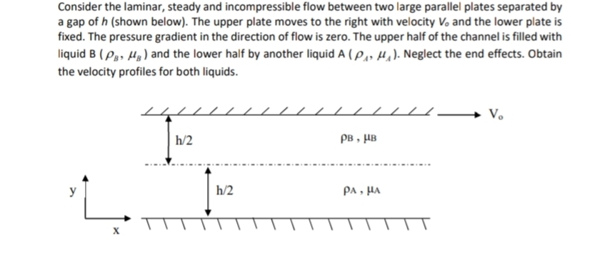 Consider the laminar, steady and incompressible