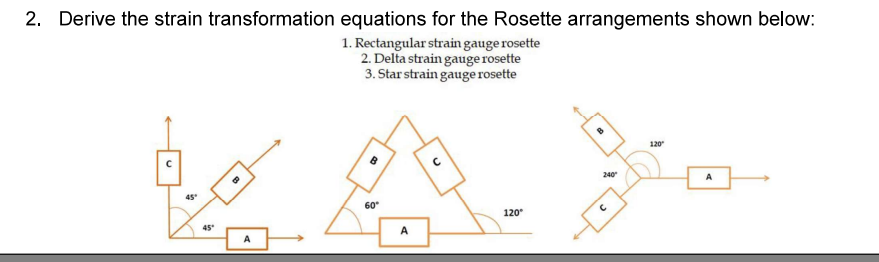 2 . Derive the strain transformation equations