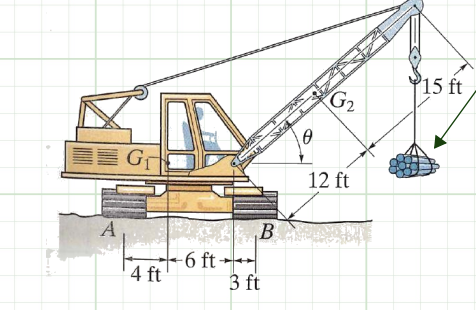 Find the normal reactions at A and B . The load =