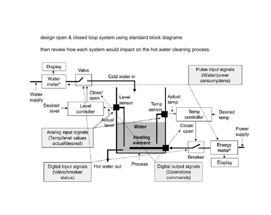 design open \ & closed loop system using standard