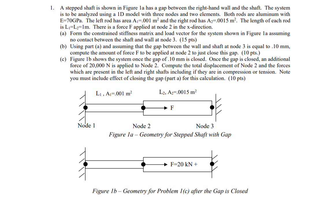 A stepped shaft is shown in Figure 1 a has a gap
