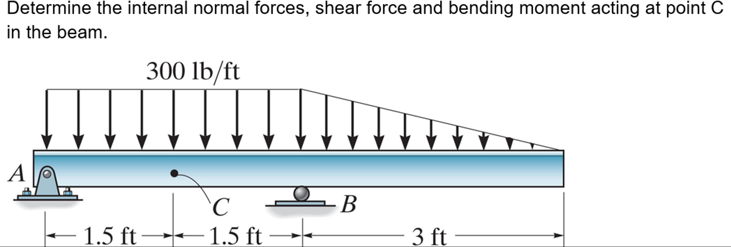 solve Determine the internal normal forces, shear