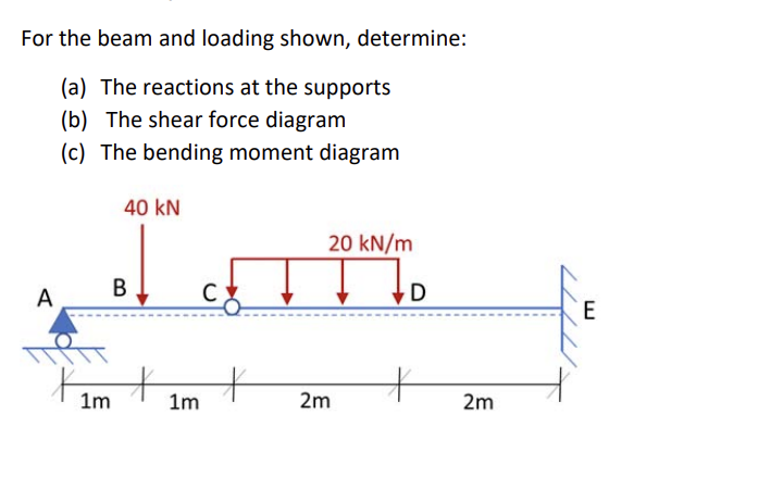 For the beam and loading shown, determine: ( a )
