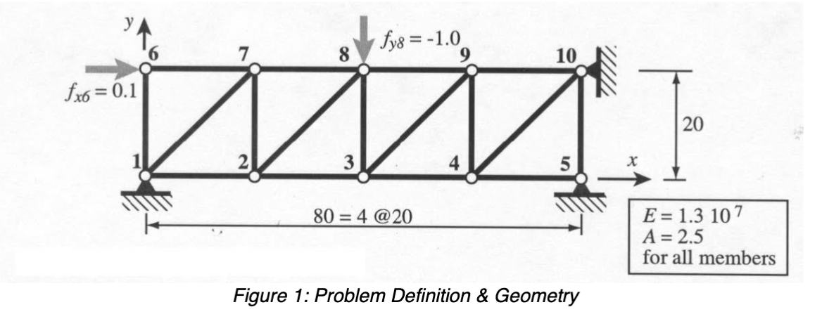 Use support reactions found, find using vector