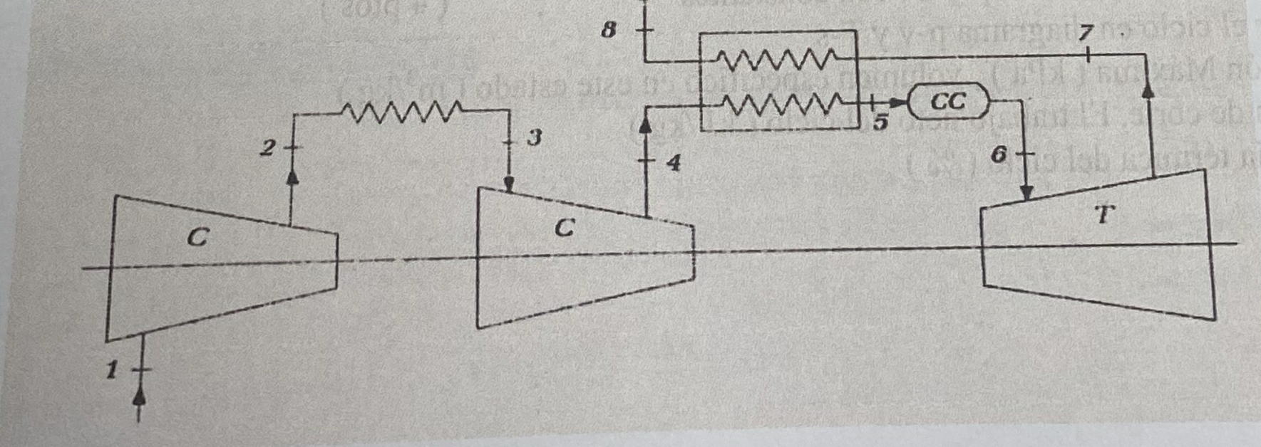 In the diagram of the gas - fired thermal plant