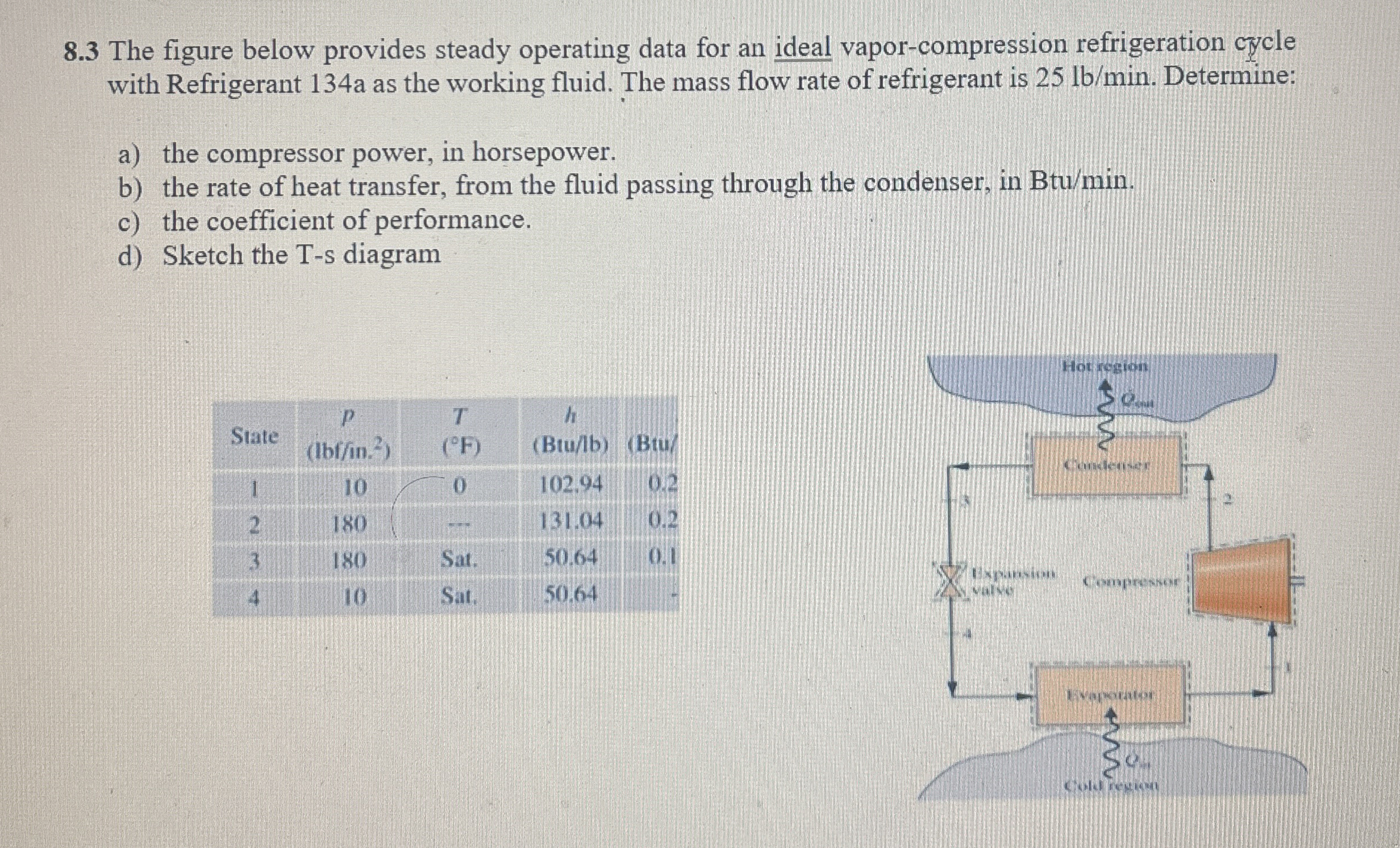 8 . 3 The figure below provides steady operating