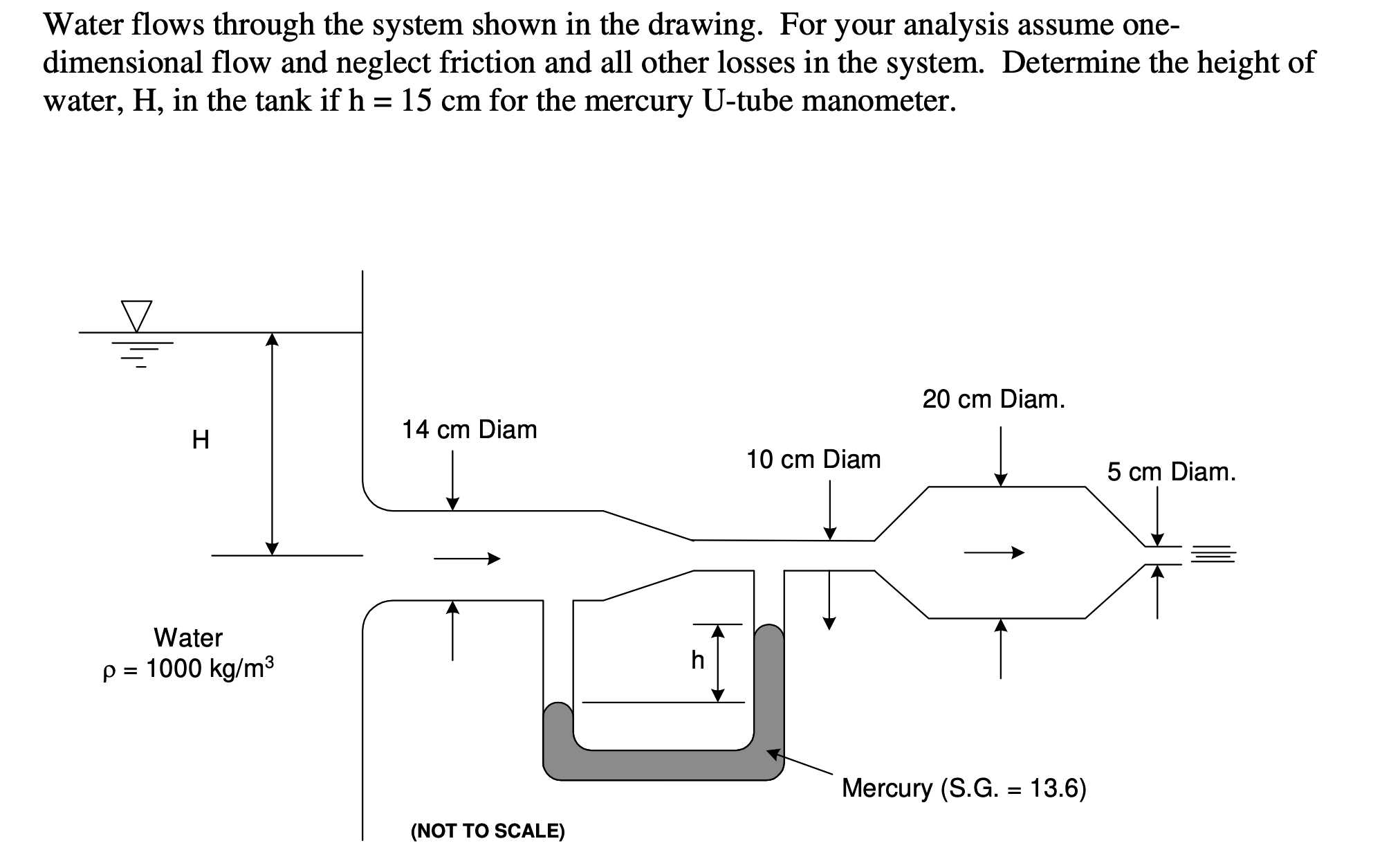 Water flows through the system shown in the