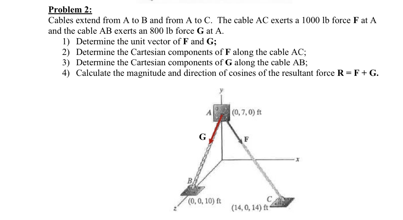 Problem 2 : Cables extend from A to B and from A