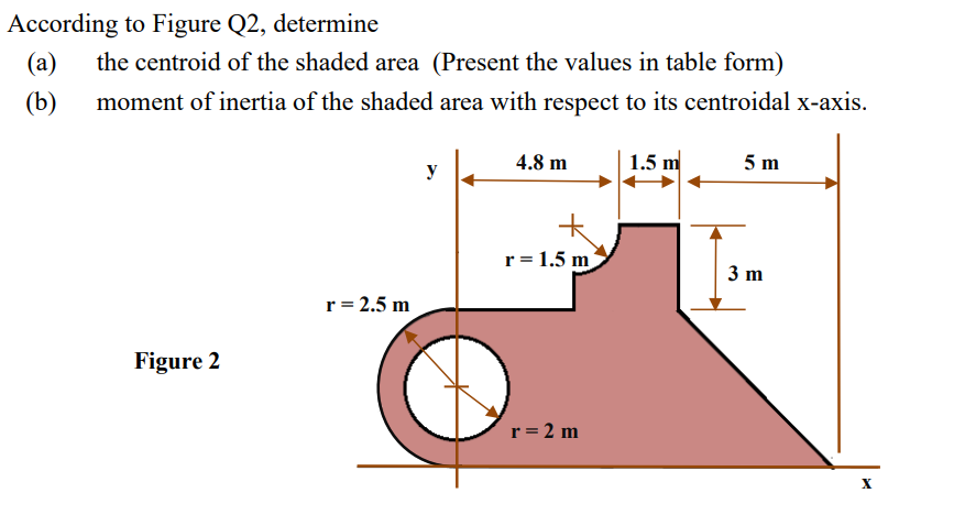 According to Figure Q 2 , determine ( a ) the