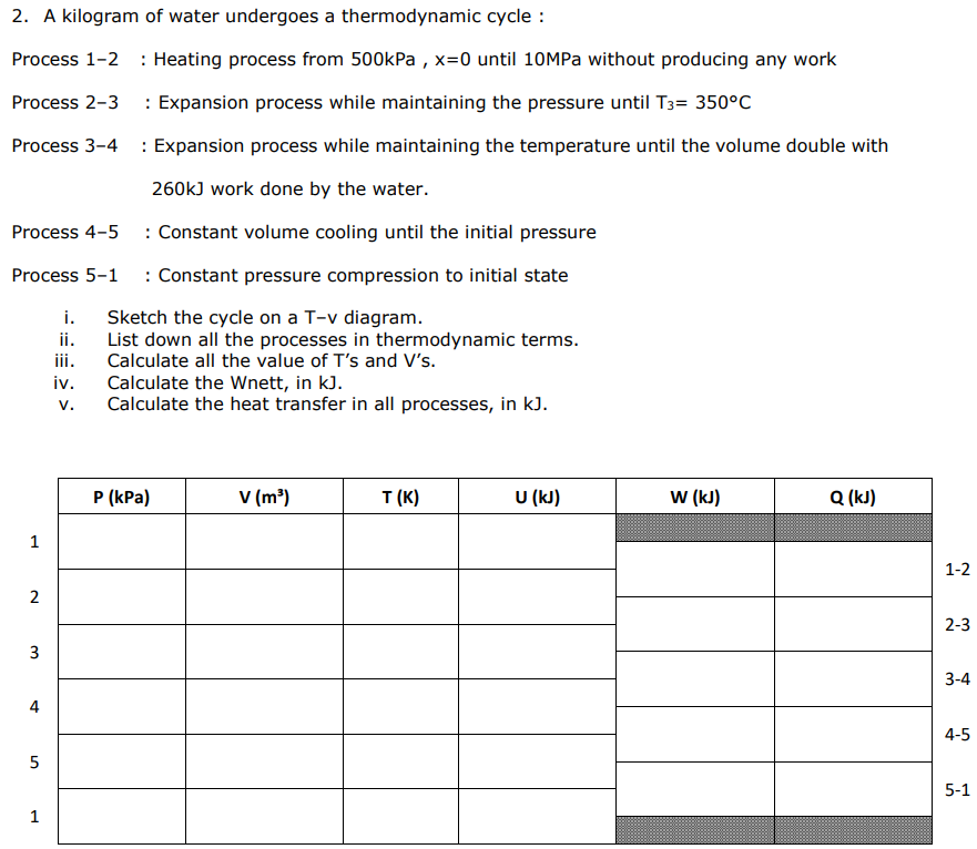 2 . A kilogram of water undergoes a thermodynamic