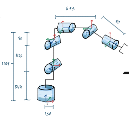Given the following 6 DOF manipulator, write a