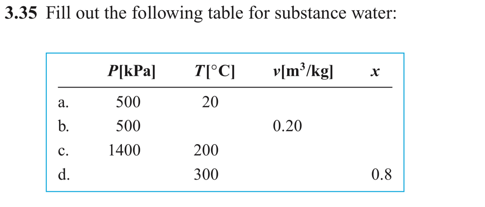 3 . 3 5 Fill out the following table for