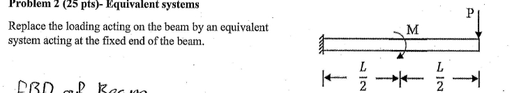 Could you explain why it is not - M - PL and the