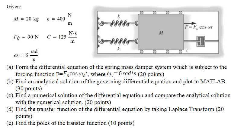 Given: M = 2 0 k g , k = 4 0 0 N m F 0 = 9 0 N ,