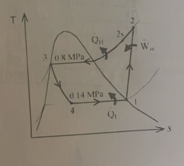 A non - ideal vapor compression refrigeration