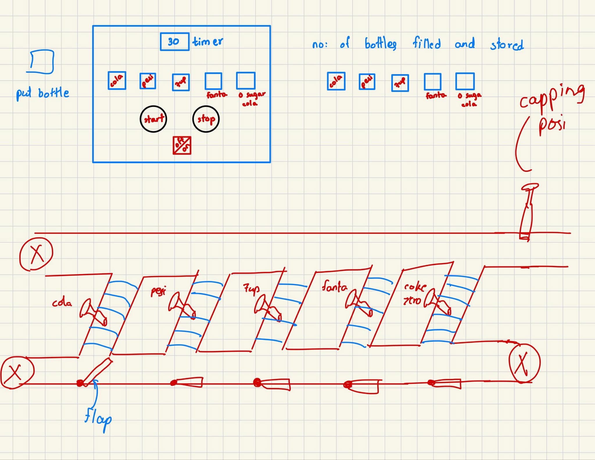 Can you give cx programmer The project is about